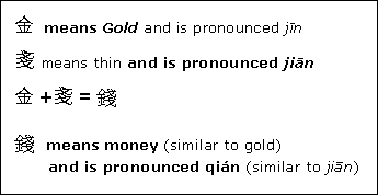 gold jin thin jian money qian