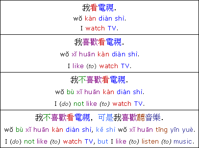 Extended Chinese sentence word order example